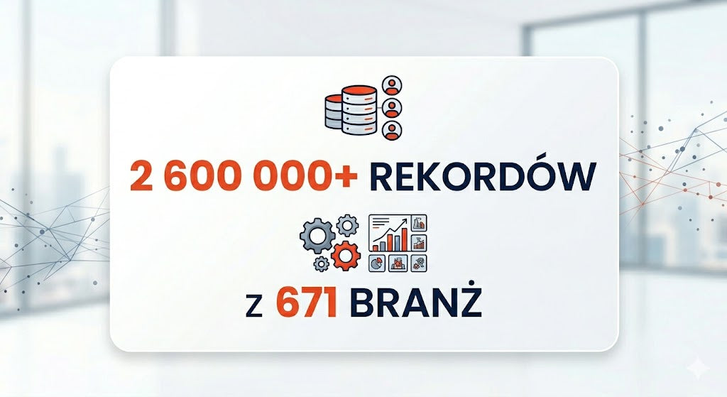 Infografika prezentująca 2 600 000+ rekordów z 671 branż, dotycząca Baza Firm B2B Polska – Aktualne Dane Adresowe Firm z E-mail i Telefonem.